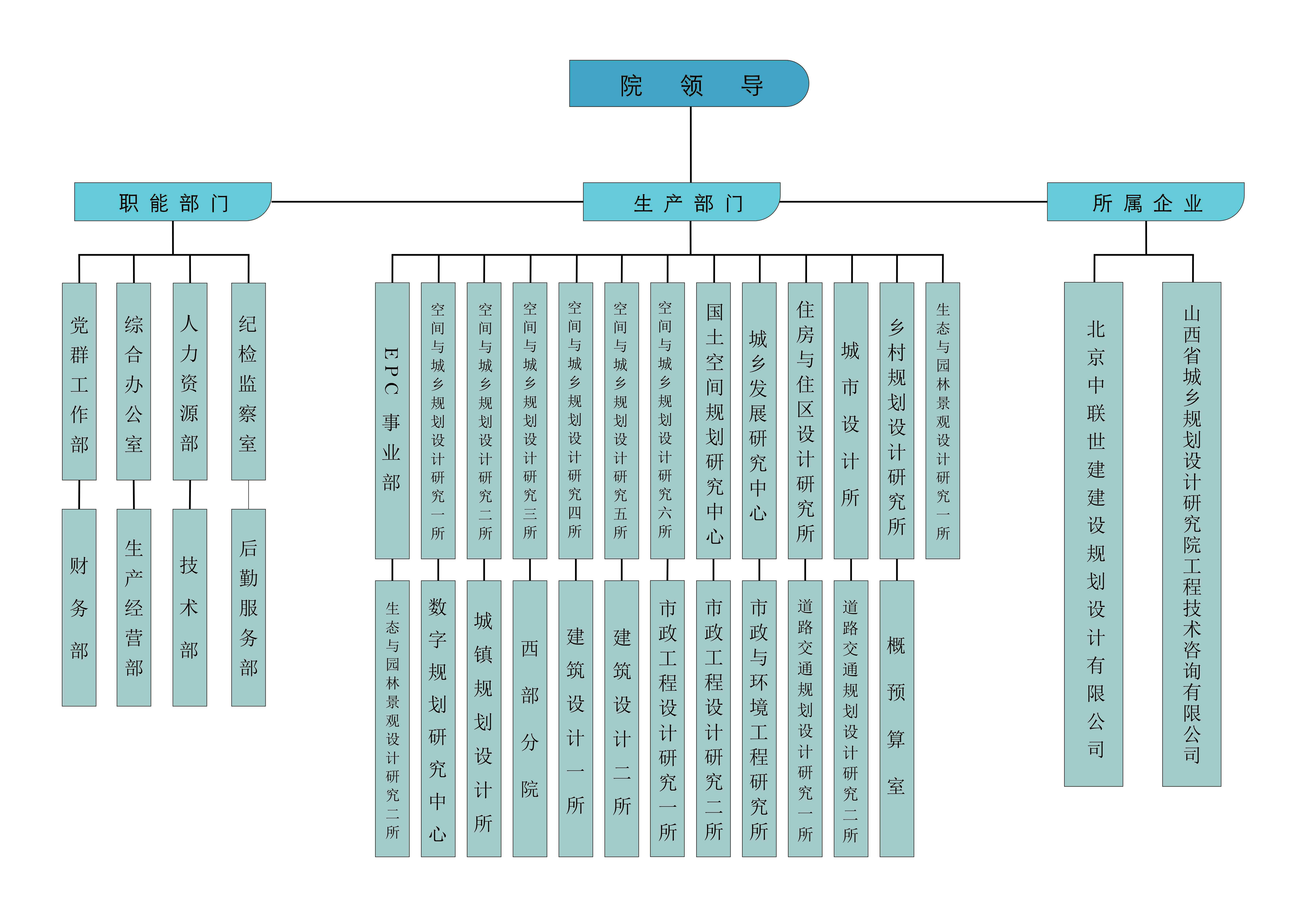 组织机构-山西省城乡规划设计研究院有限公司